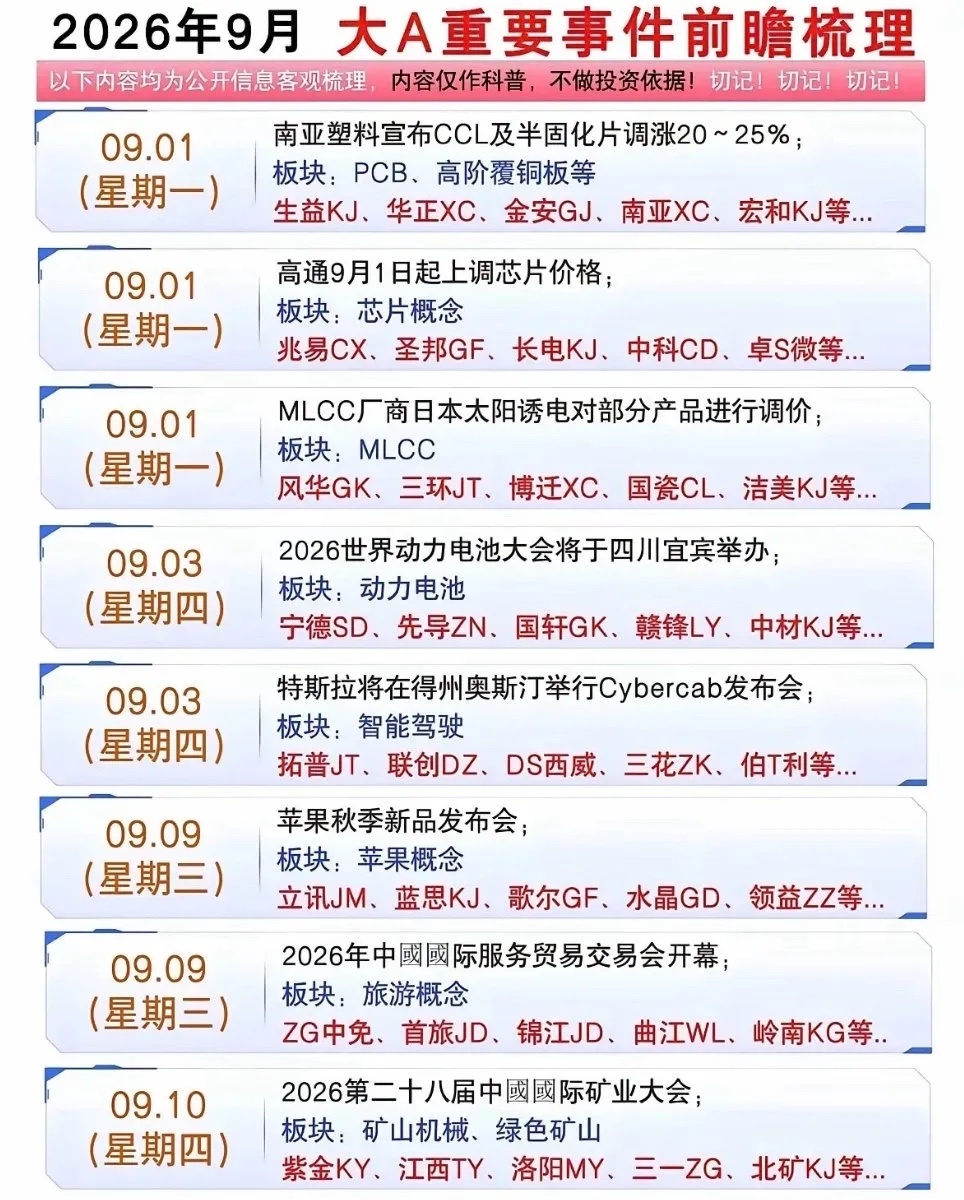 9月A股事件日历来了！这些催化事件要收好📅

9月份市场催化事件密集，各大产业会议、产品调价、新品发布会扎堆，给大家整理一份事件前瞻，仅供学习参考，不构成投资建议❗

✅9月1日
▪南亚塑料上调CCL及半固化片价格20‑25%，利好PCB、高阶覆铜板方向
▪高通宣布上调芯片价格，芯片板块迎来消息催化 ​