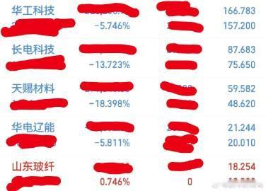 今日操作：<br /><br />新进：山东玻纤<br />持有：华工...