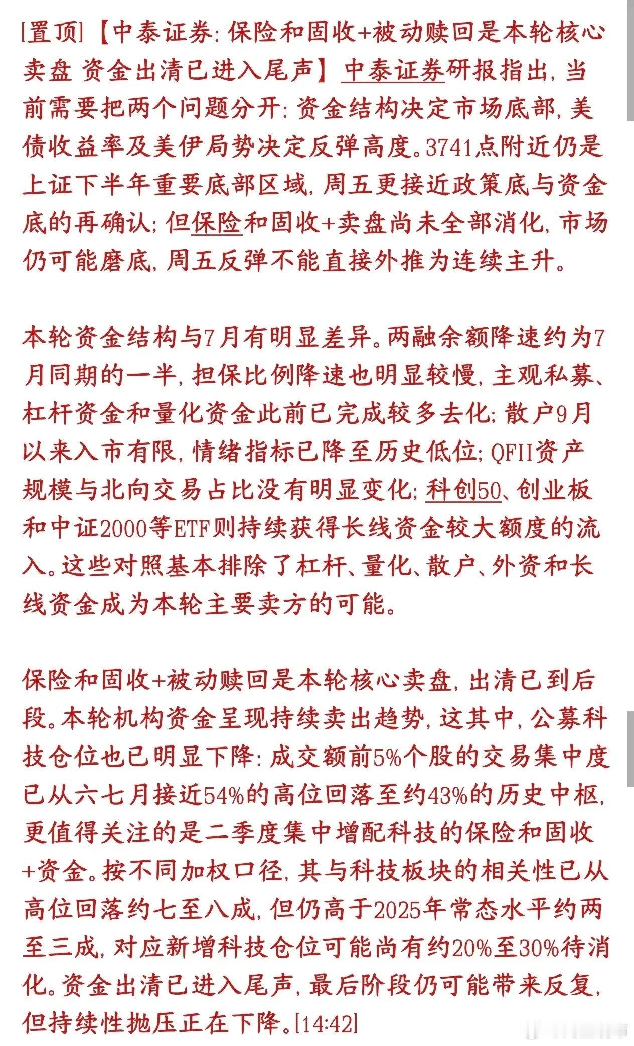 机构认为此轮A股抛售已经接近尾声，3741点附近是关键
中泰证券观点：大盘底部由资金结构说了算；这轮反弹能涨多高，要看美债收益率、中东局势这些外部因素。
上证3741点附近，是下半年很关键的底部区间，周五的行情，相当于再次确认政策底、资金底。不过现在还不能直接开启持续大涨，因为保险、固收+产 ​