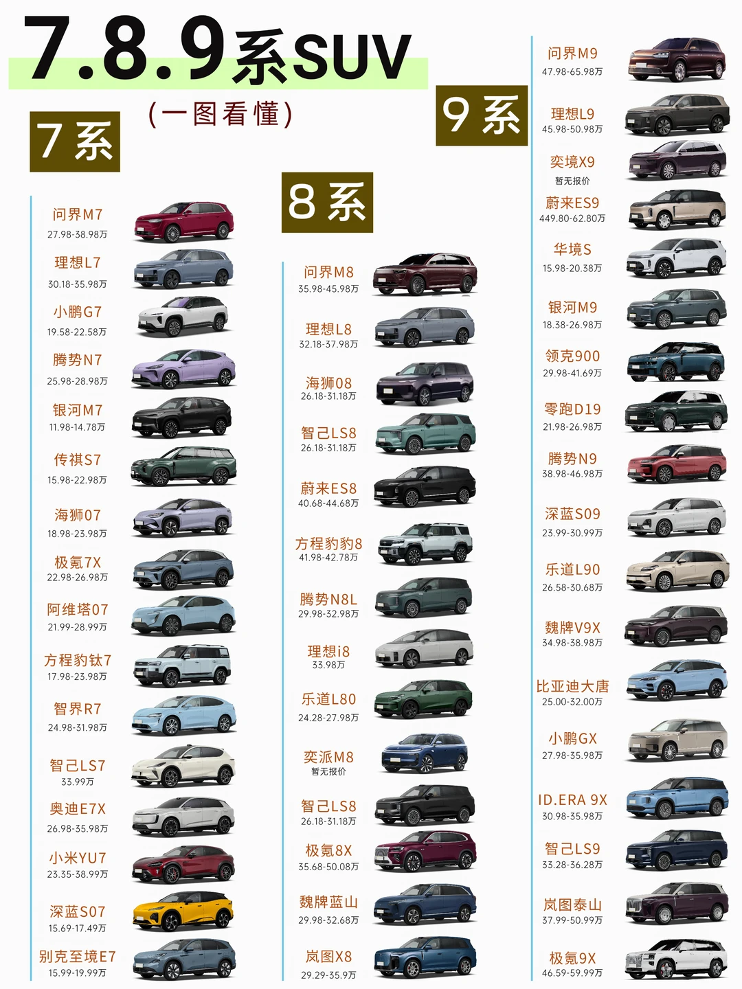 新能源旗舰SUV大盘点‼️7、8、9系你都认识吗❓