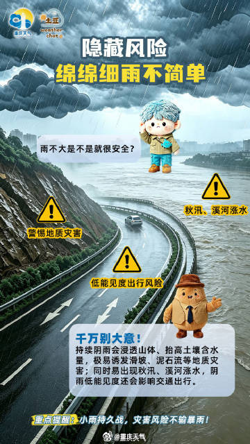 #气象科普#【[话筒][话筒]警惕累积性降雨带来的隐性风险】
看待#华西秋雨#，切忌只盯着单日雨量大小，累积降雨效应才是真正的风险所在。多轮持续性降水导致土壤水分不断叠加，含水量逐渐趋于饱和。即便后期仅出现小雨或零星降水，也可能导致滑坡、崩塌、泥石流；沟谷地带还需警惕局地山洪。值得注意的 ​
