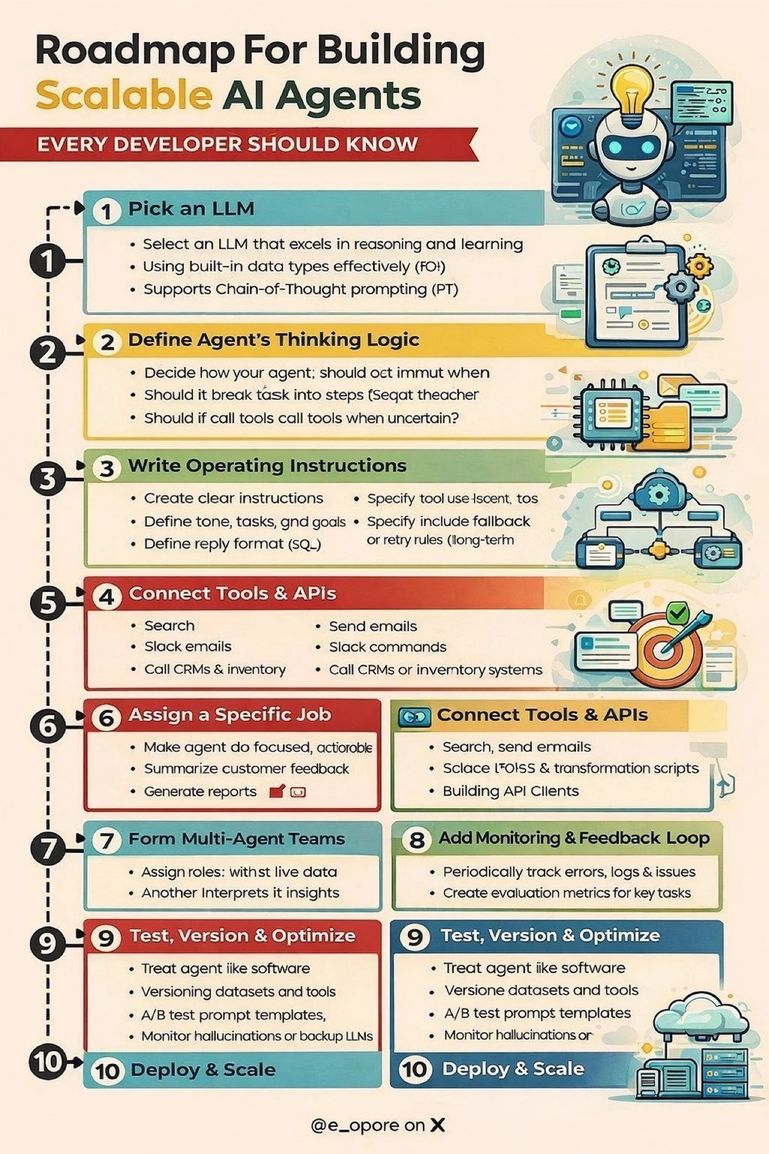 从0到1打造AI智能体：一张图看懂完整路线