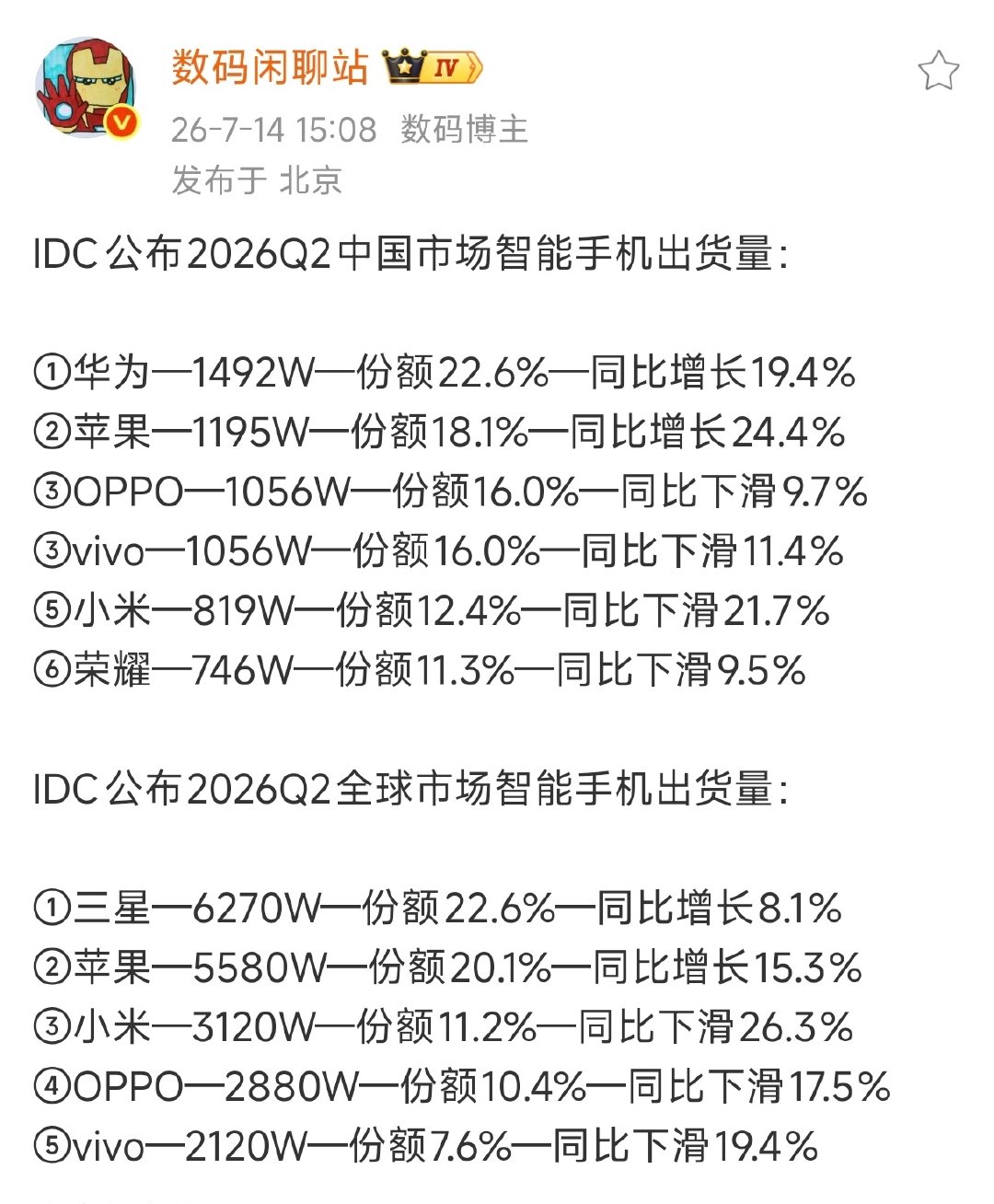 汽车业务蒸蒸日上可喜可贺，但也希望小米重视一下手机业务，毕竟雷总当年说的回归国内第一还远远没有实现呢。。#小米Q2净利润62亿# ​