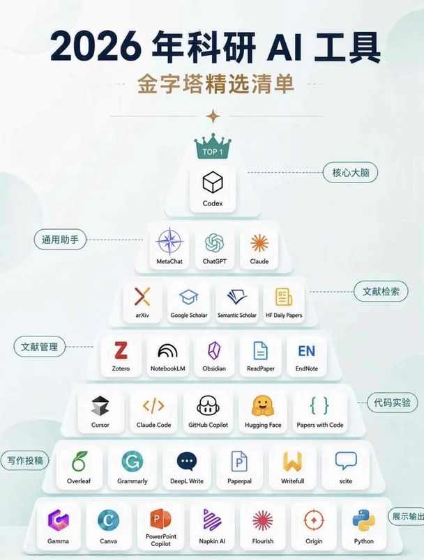 2026搞科研的AI高效工具合集
