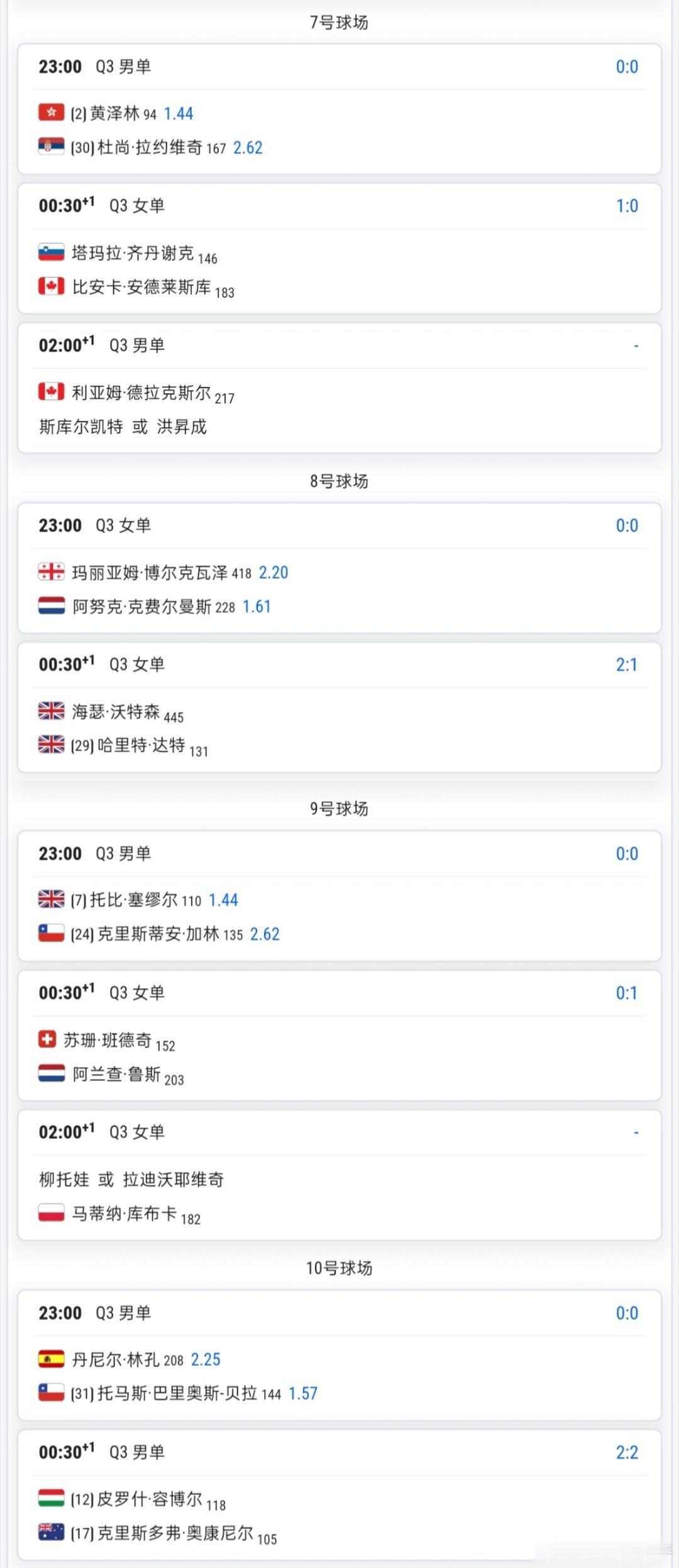 8月27日🇺🇸美网赛程，今晚明晨将进行资格赛决胜轮的争夺，连续过关...