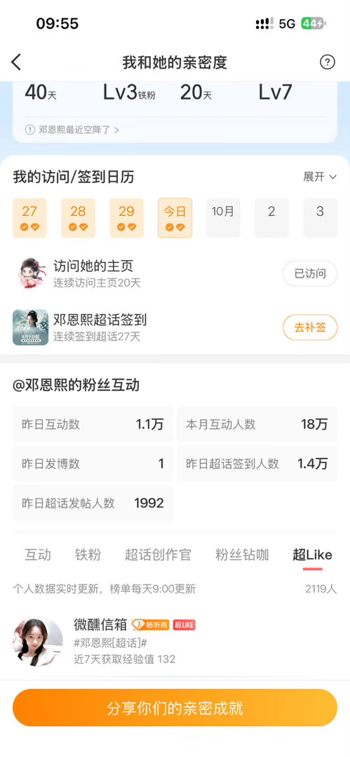#邓恩熙[超话]# 【9.30】微醺信箱like团建打卡
 微醺信箱 今日共计3分 ​ ​