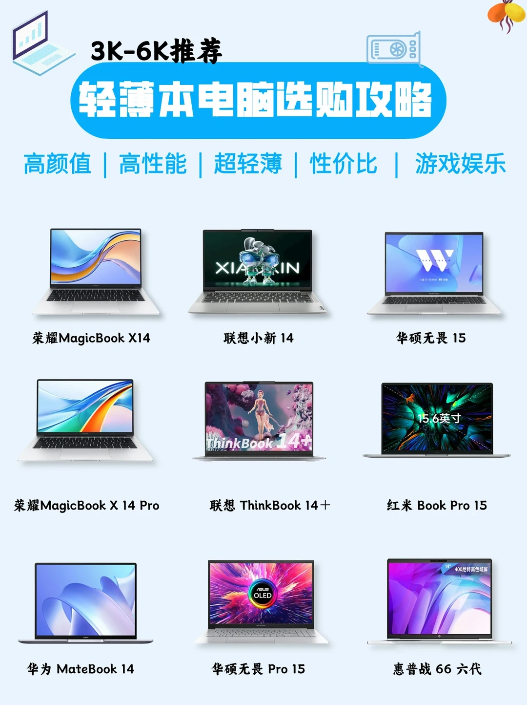 2024年轻薄本推荐!不会选？看这一篇就懂