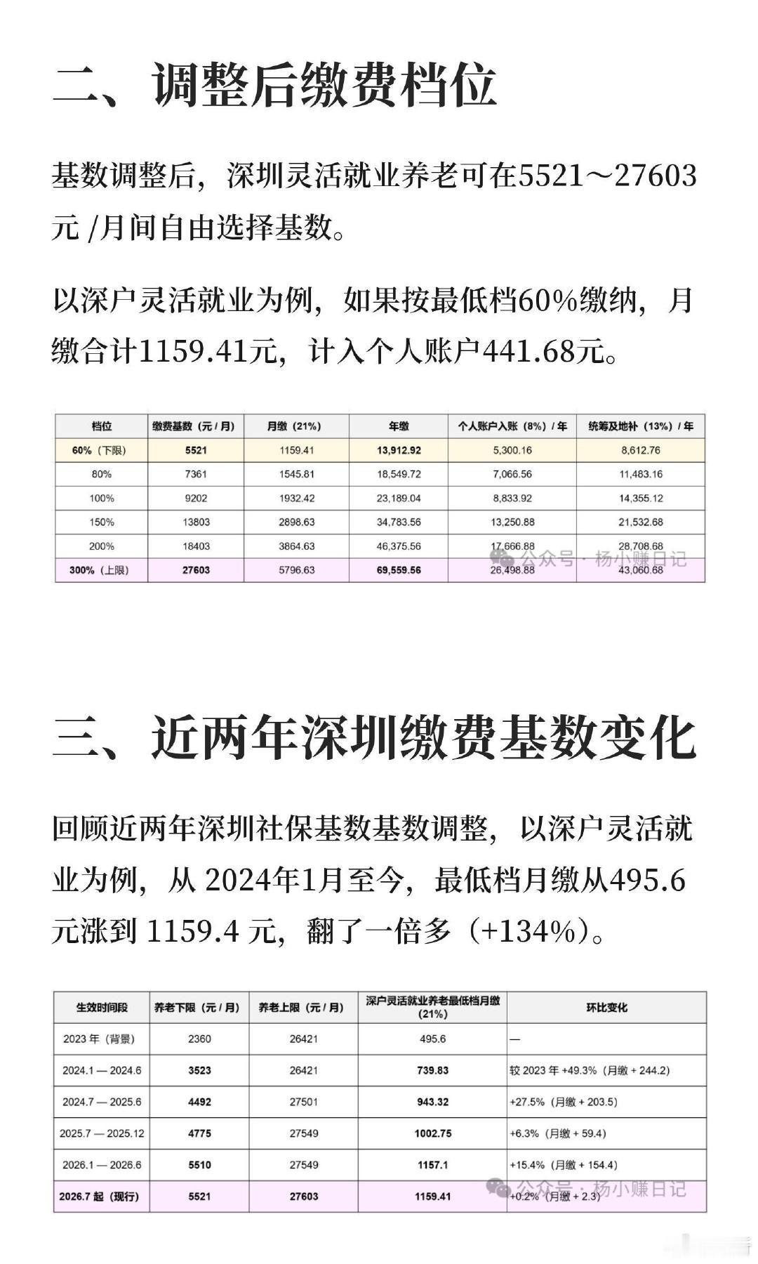 从4775到5521，深圳社保基数以后还涨吗？ ​