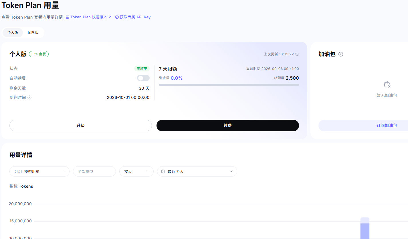 千问的 Token Plan 就是个坑，半小时就耗尽了七天的量[惊恐]

#AI 千问# ​