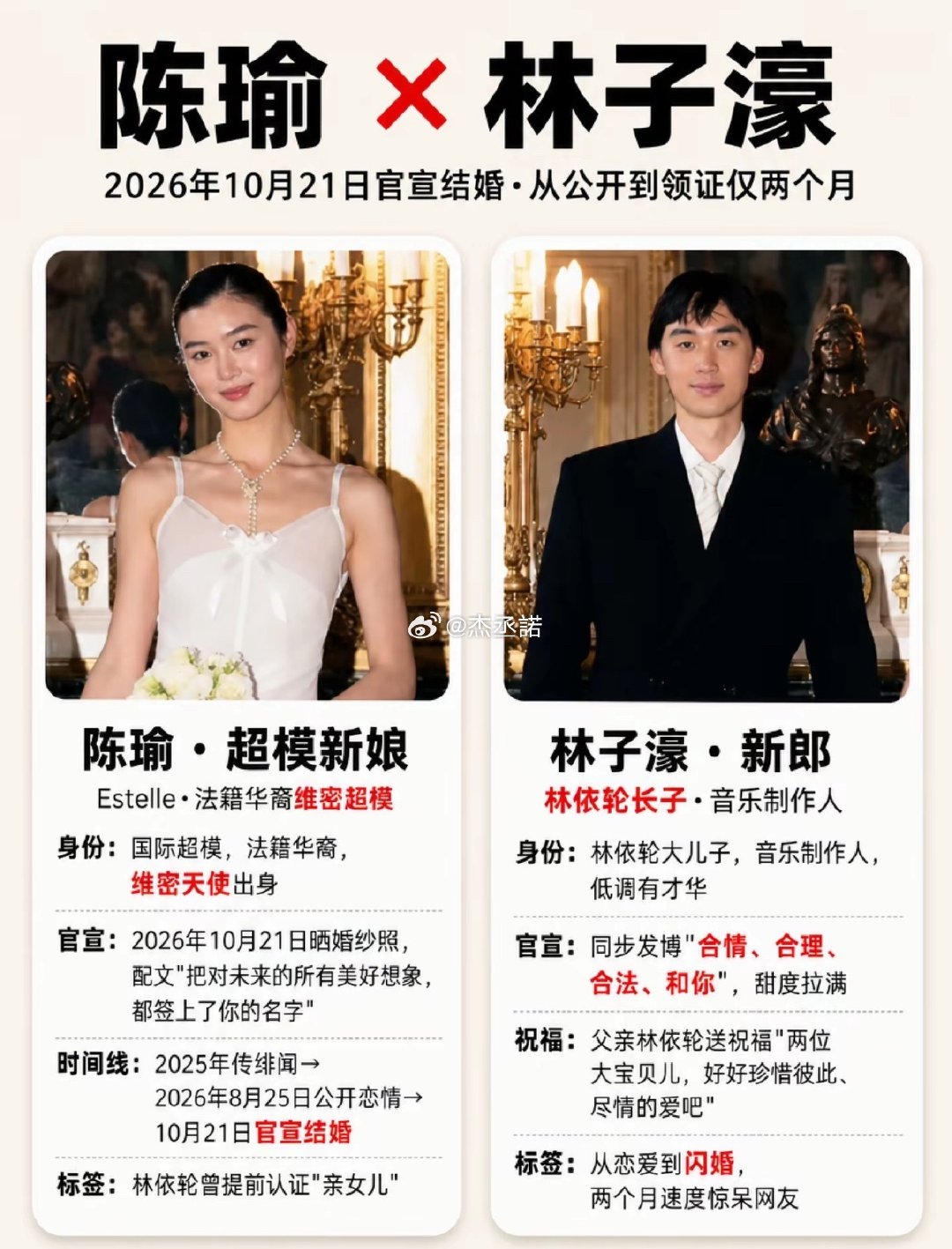 星二代与超模，陈瑜林子濠公开两个月闪婚、这速度真快 ​