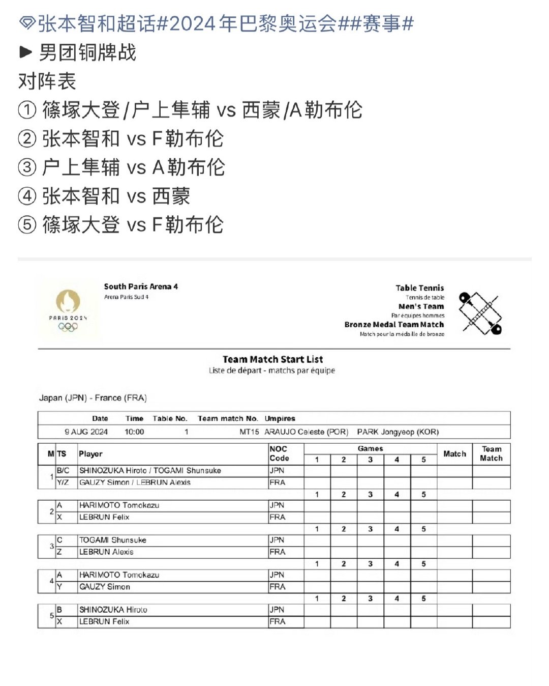 到底什么时候松岛辉空可以上一单 可以带日男拿冠军呢
亚锦赛就是个好机会呀！我同意松岛辉空全程一单！
#解说称张本不再是日本一哥# ​