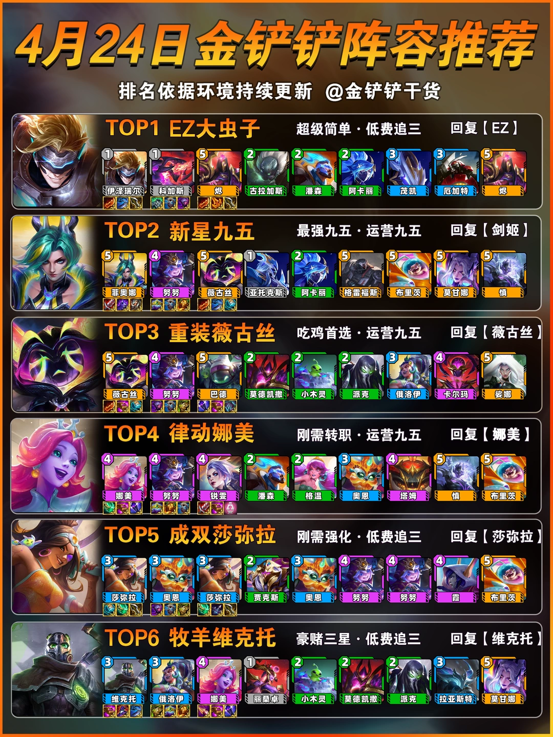 大虫子登顶！4月24日金铲铲上分阵容推荐！
