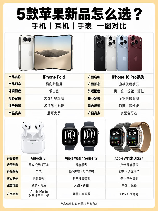 Apple2026秋季新品发布会⚠️涨 涨 涨📈