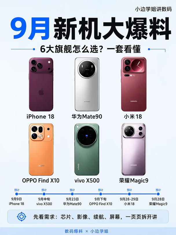9月新机大爆料🔥6大旗舰手机别乱蹲