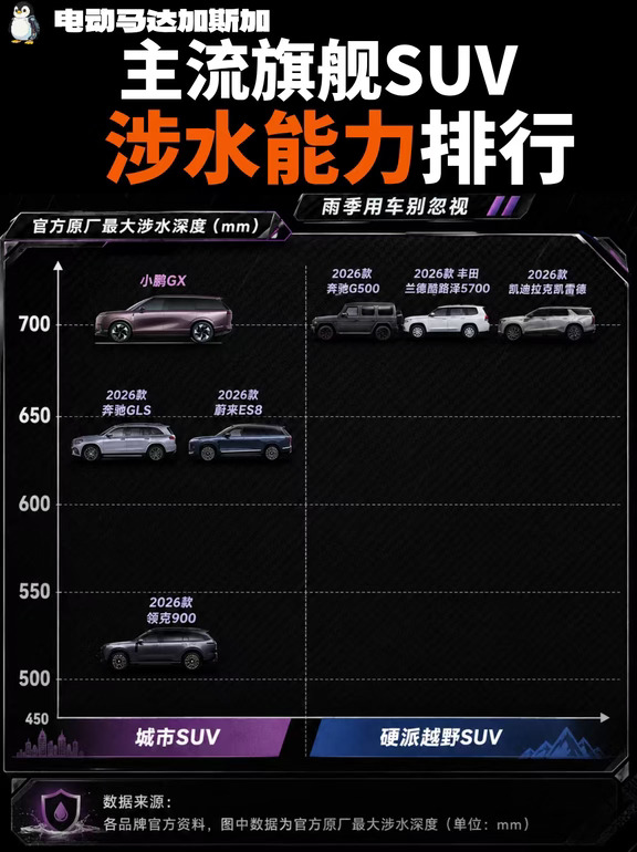 🚗：雨季选大六座SUV✨