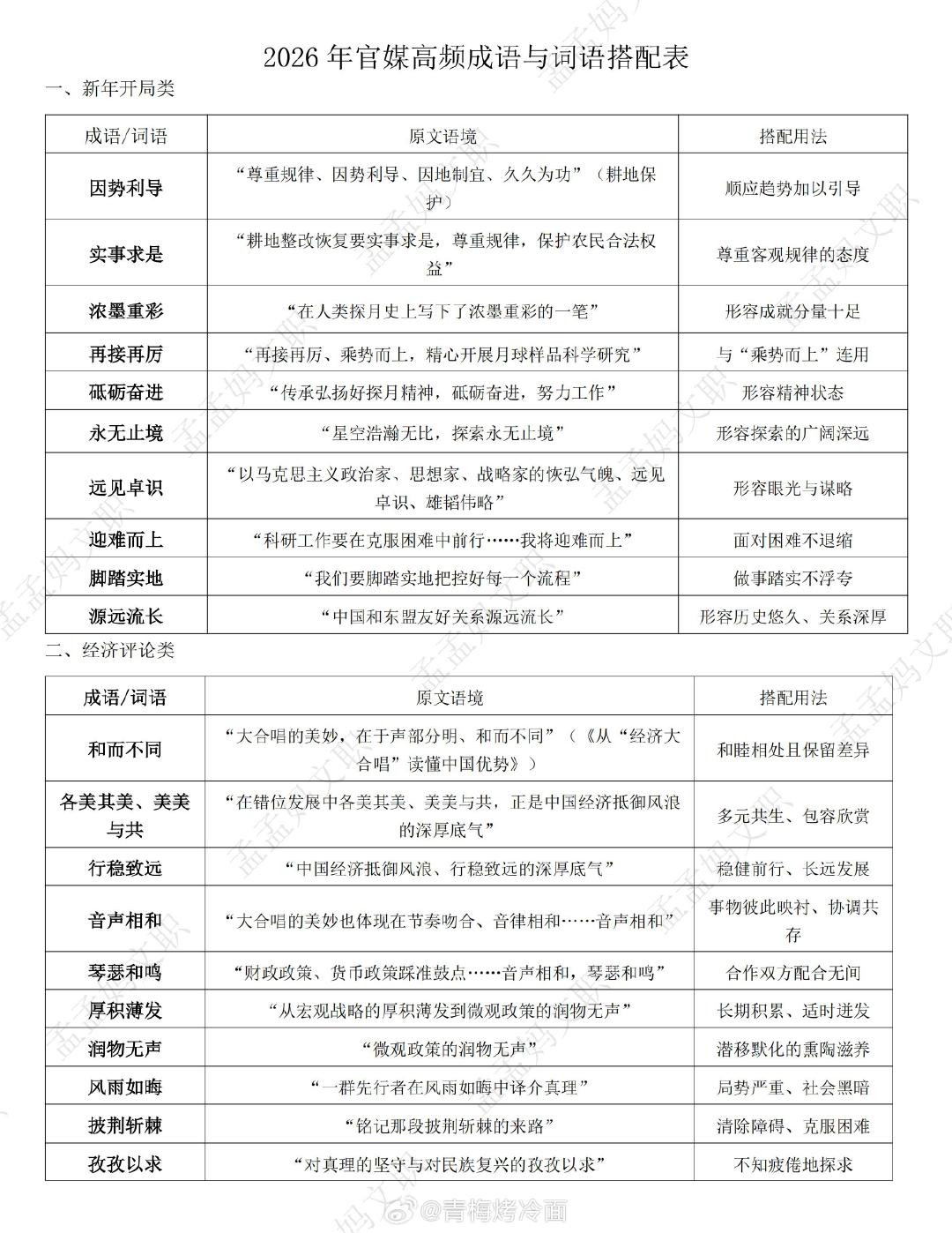 2026年官媒高频成语和词语

PDF见🍎 ​