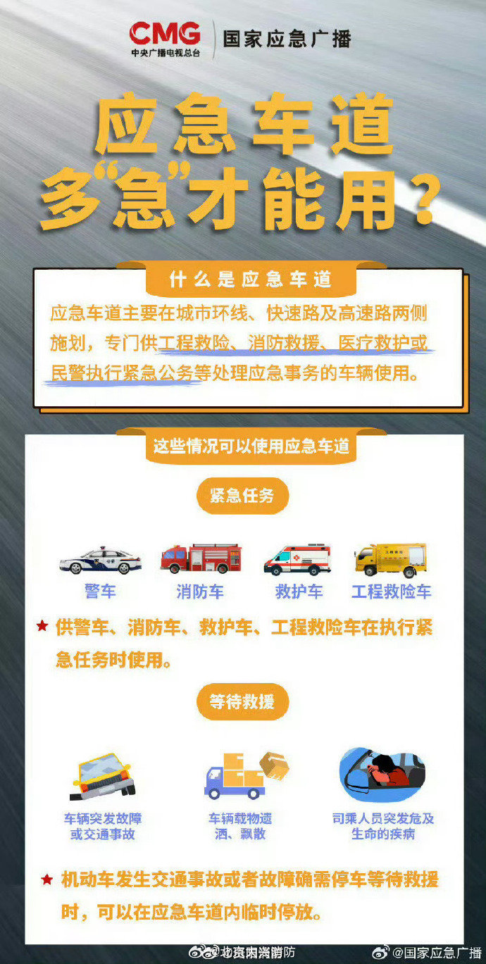 【#应急车道多急才能用#】#深圳走应急车道被罚三千#平常把车开到应急车道上行不行？❌不！可！以！违法占用应急车道伤人伤己！到底什么情况才能使用应急车道？戳图了解👇  ​​​