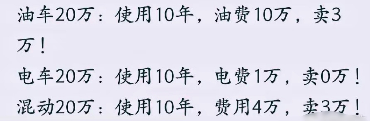 你觉得这样的对比成立吗？

网友分析，同样20万开十年，电车能耗便宜但保值差，混动则兼顾成本与残值。

你觉得有道理吗？

新能源车软肋 该不该买燃油车 电车换车犹豫症 新能源汽车尴尬