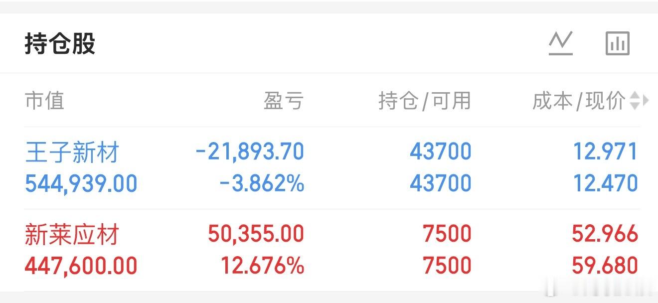 A股全面走强，偏缓侧重
【盘面上】：通信设备、存储芯片、光刻机、消费电子等板块涨幅居前。
【概念板块方面】：光通信、新基建、人工智能等板块均获得超200亿元主力资金净流入，消费电子、芯片、六张网、东数西算等板块均获得超百亿元净流入。
【芯片概念】截至今日，芯片热度仍在且新一轮全面爆发， ​