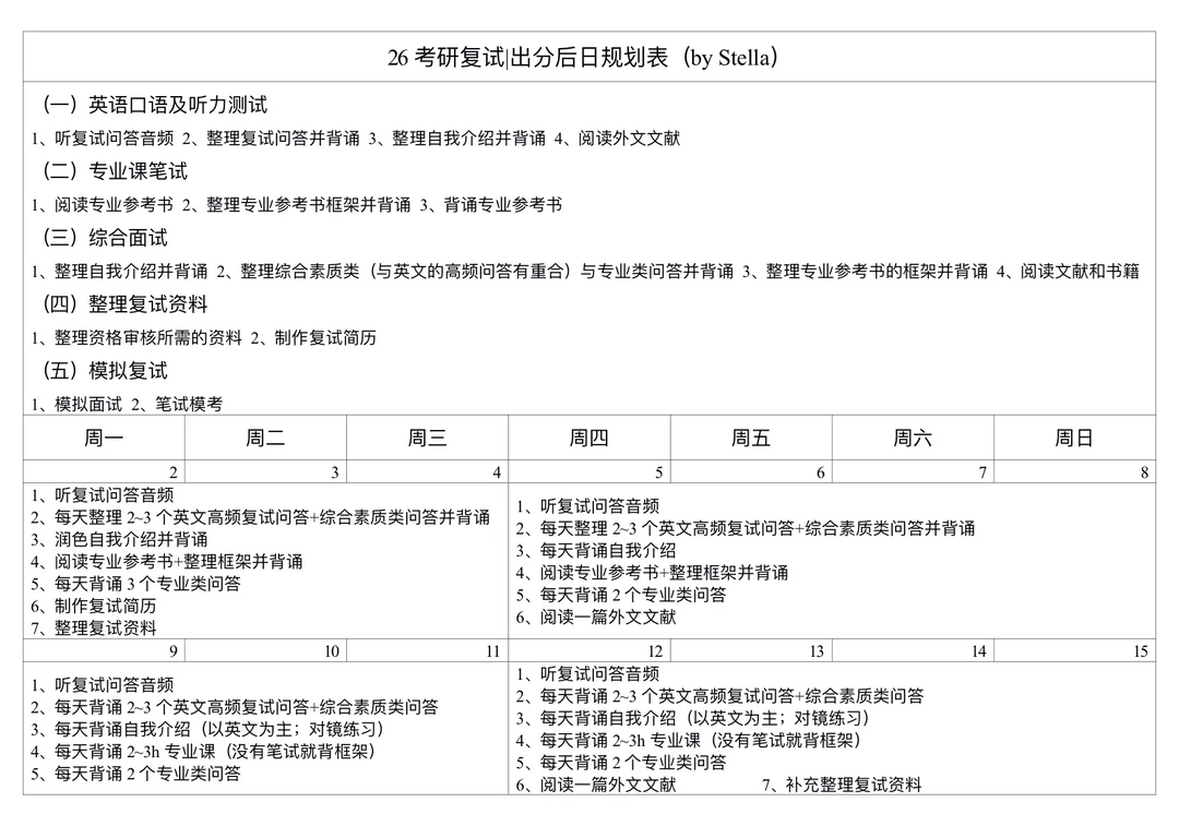 26考研|出分后日规划表