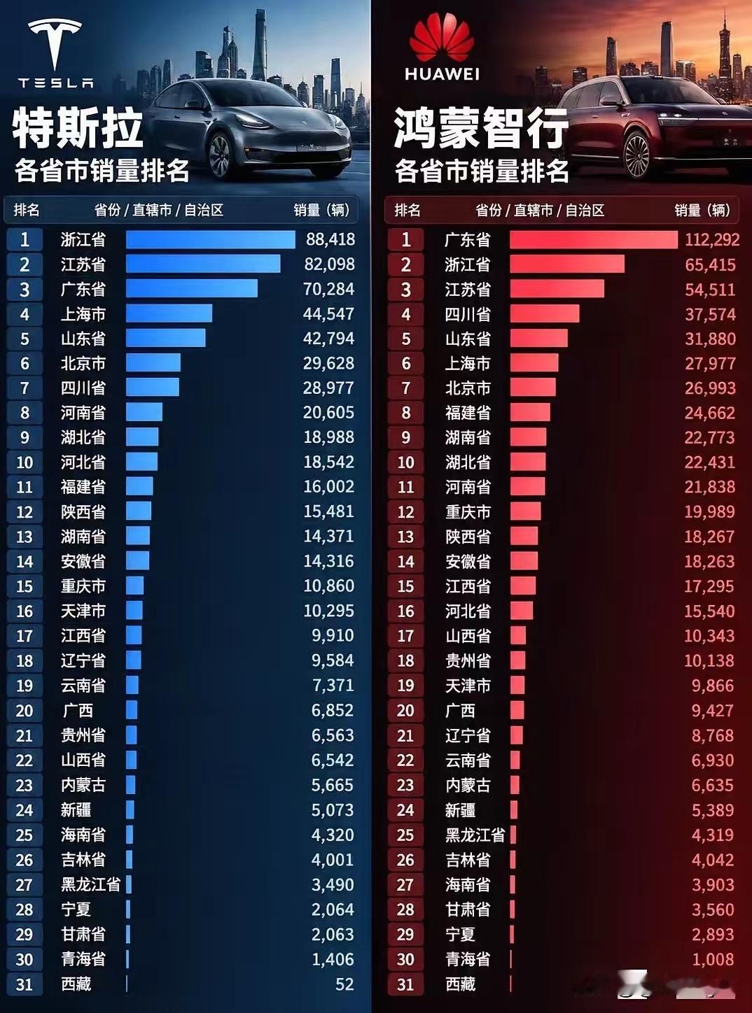 这两种车型的受众人群挺重合的。至少价位段是比较重合的。少数车主肯定是互相水土不容。但大多数可能考虑 Model Y 的，也会考虑智界 R7。