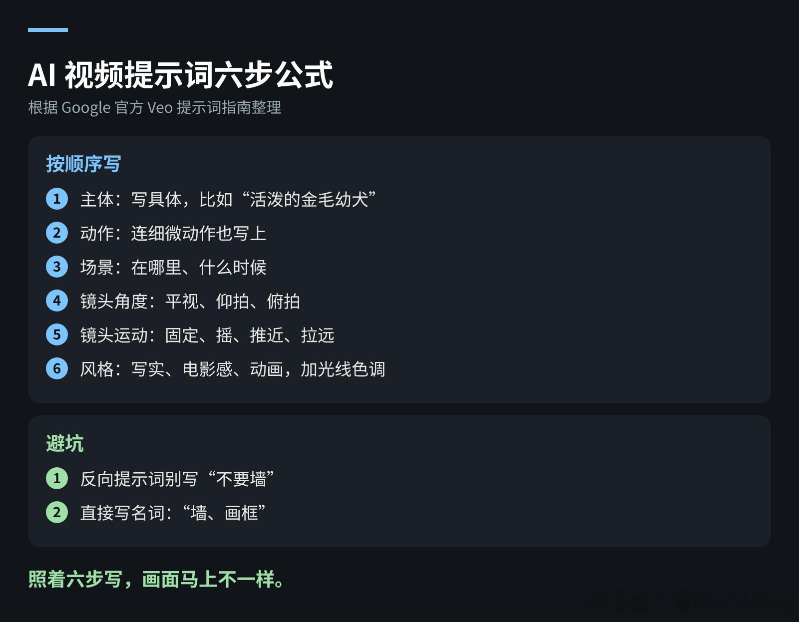 想用 AI 做视频，但出来的画面总是很普通？谷歌给自家视频模型 Veo 写的官方提示词指南里，有一套很好用的写法，用别的 AI 视频工具也可以参考。

公式：主体 + 动作 + 场景 + 镜头角度 + 镜头运动 + 风格

一步一步来：
1、主体：写具体。不要写“一只狗”，写“一只活泼的金毛幼犬”
2、动作：写它在 ​