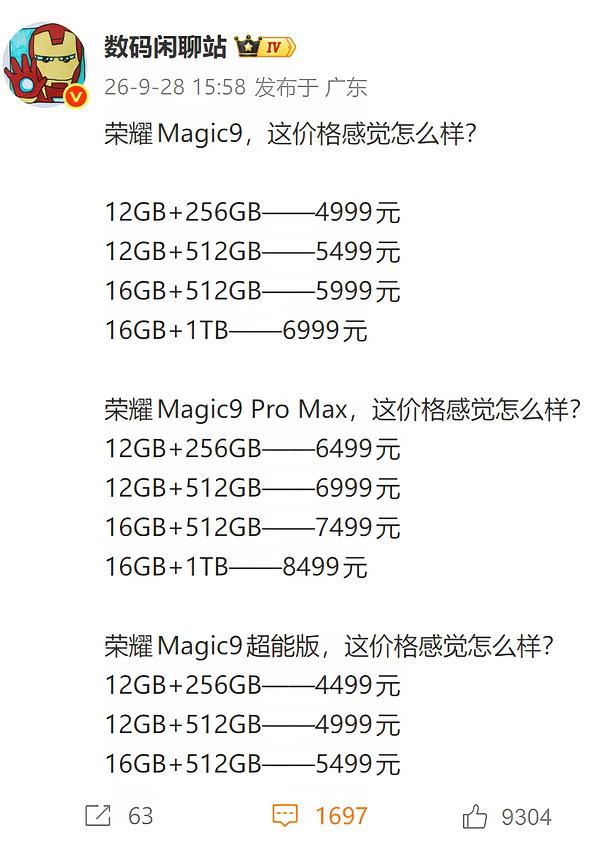 荣耀Magic9价格出来后，闲聊站评论区最好的一次！！！
	
OVM真的失策了，旗舰机大幅涨价用户并不买账。
	
晚发布的Magic9 Pro Max弯道超车了，这一次荣耀的定价相当不错，6499起，顶配国补价不超过8k，配置也非常猛。
	
高通2nm旗舰芯片8EEG6，5500万像素的1：1方形前摄，后置双两亿像素镜头，还有阿莱的影像技术加持，8800毫安的超大电池在旗舰机里独一份，续航水平登顶各大测评榜单。
	
还是唯一一台拥有3D人脸识别和3D超声波指纹识别的手机，再加上有辨识度的设计，Magic9大概率会成为今年最热门的安卓旗舰机。
	
#荣耀Magic9系列价格公布  #荣耀Magic9开售  #荣耀阿莱新机价格  #荣耀旗舰新机价格