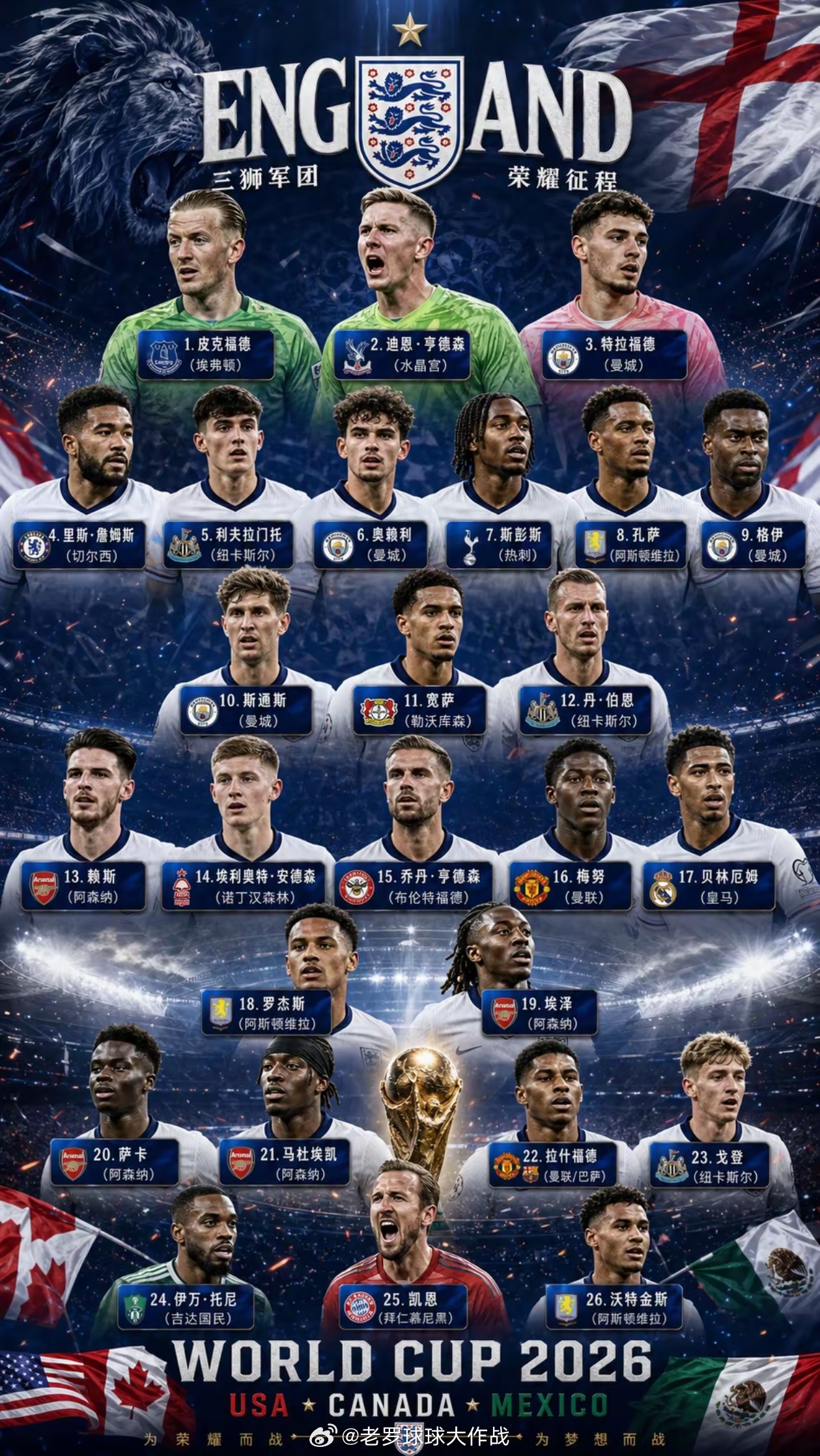 世界杯      北京时间5月22日，英格兰国家队正式公布征战2026...