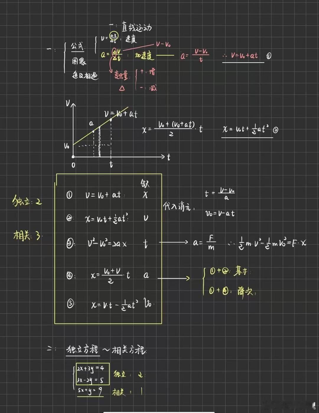 今年暑假跟着王叔高一听课的孩子，跟着王叔冲刺全班第一吧。好多学员在群内...