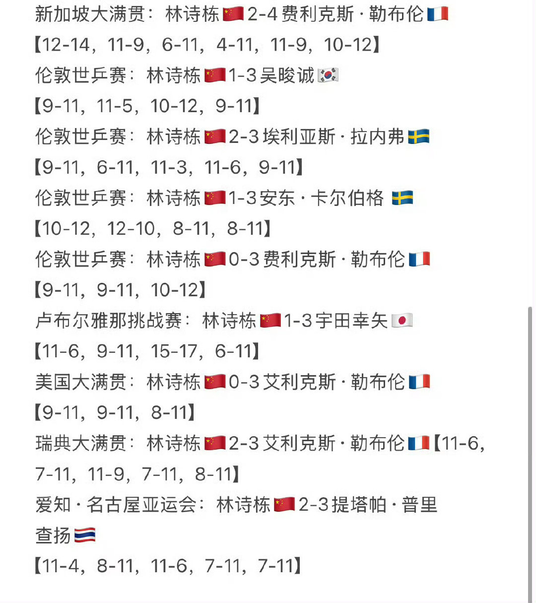 美食博主