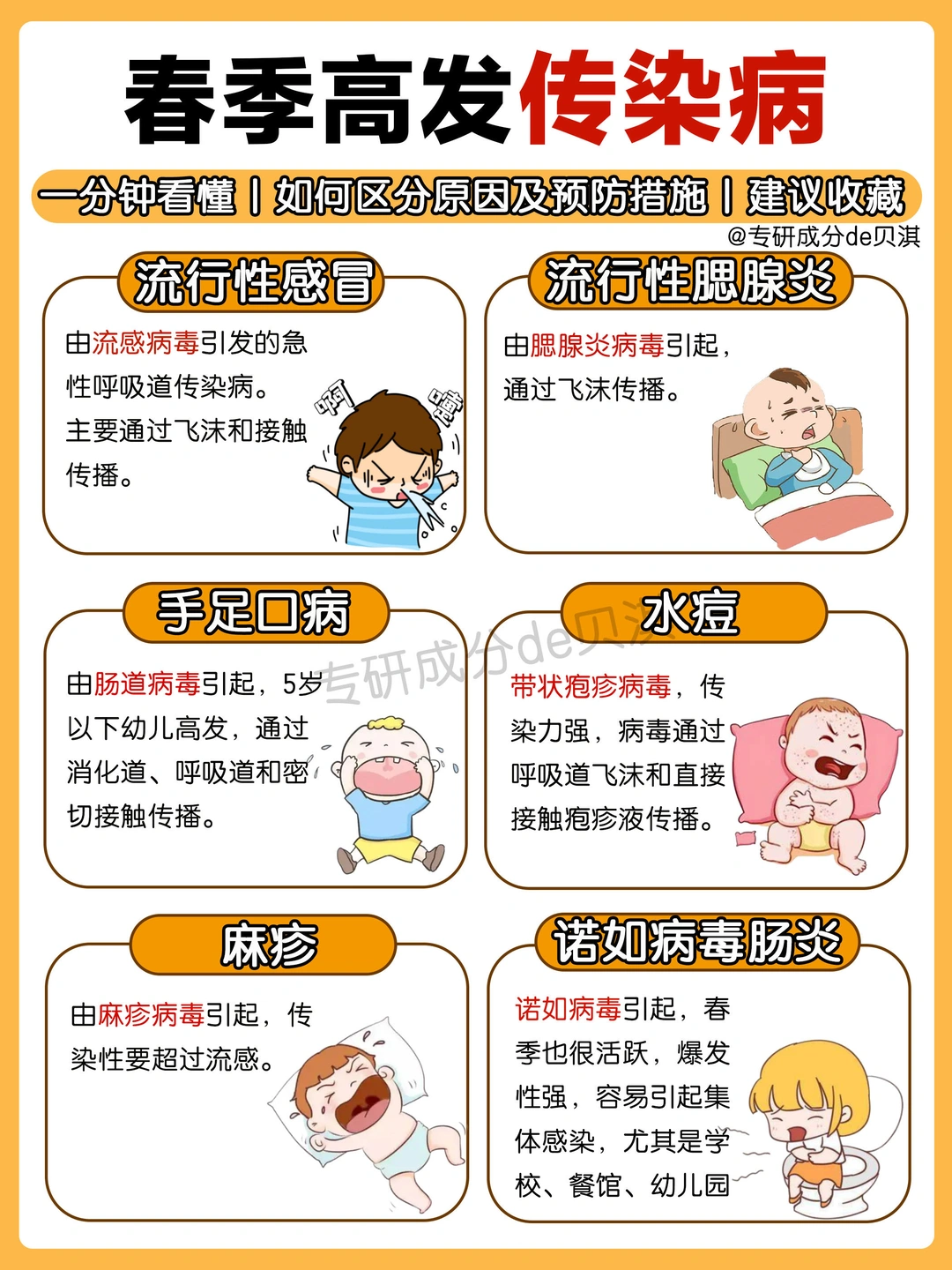 🔥春季宝宝6大高发问题❗️护理➕预防全攻略