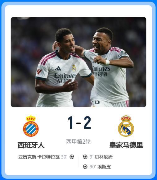 #西甲# 开门红！皇马客场 2‑1 西班牙人
贝林厄姆第 9 分钟头球破门，卡拉特拉瓦扳平比分。替补登场的埃斯皮第 90 分钟完成绝杀！穆里尼奥回归皇马首战险胜拿三分。B 席、邓弗里斯首发出战，多名新援完成皇马首秀。
虽然全场数据占优，但面对对手收缩防守，皇马阵地战办法不多，大量射门无法转化进球， ​
