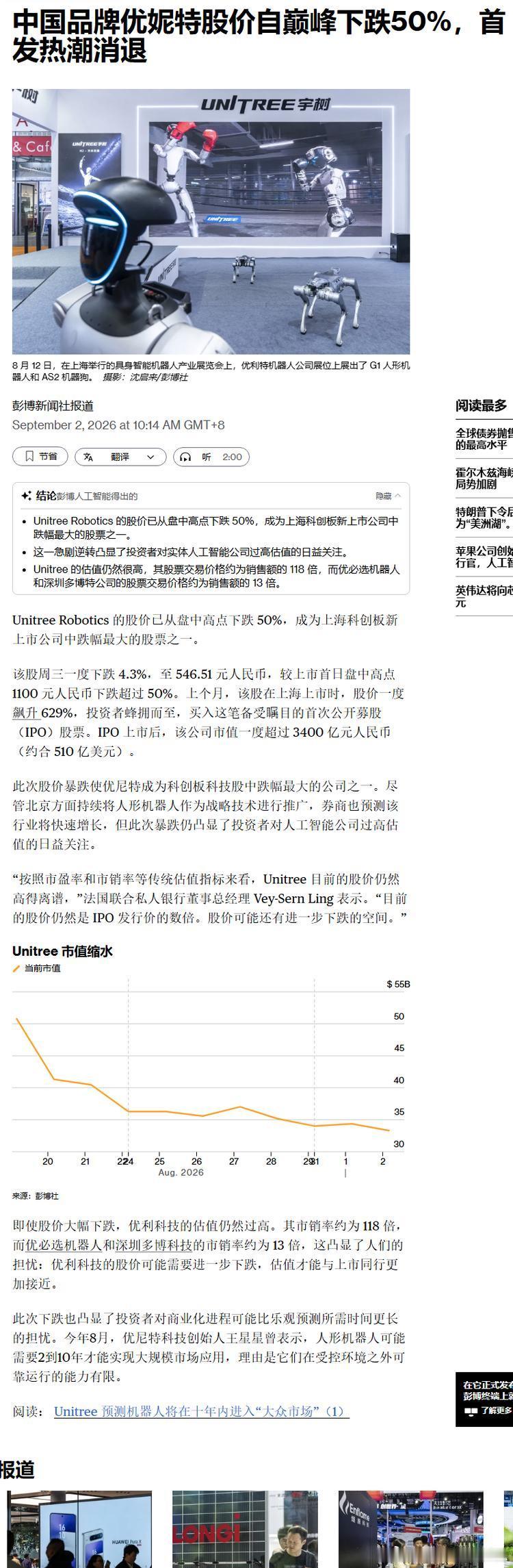 宇树科技的股价已从盘中高点下跌 50%，成为上海科创板新上市公司中跌幅最大的股票之一。

#财经[超话]##股票##财经## 今日看盘##a股# ​