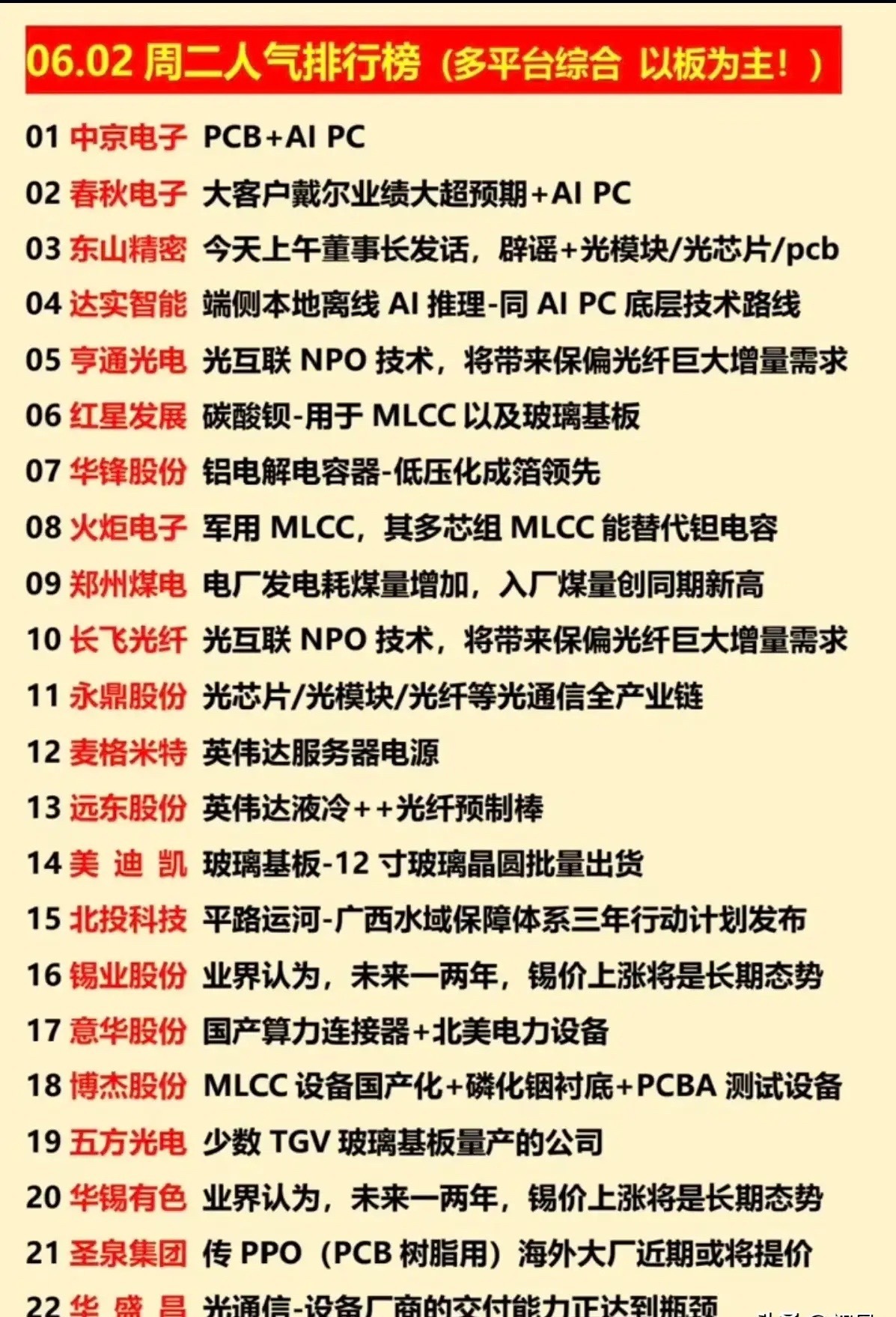 6.2全市场人气榜单揭晓！AI光通信MLCC包揽热门主线！今日人气个股...