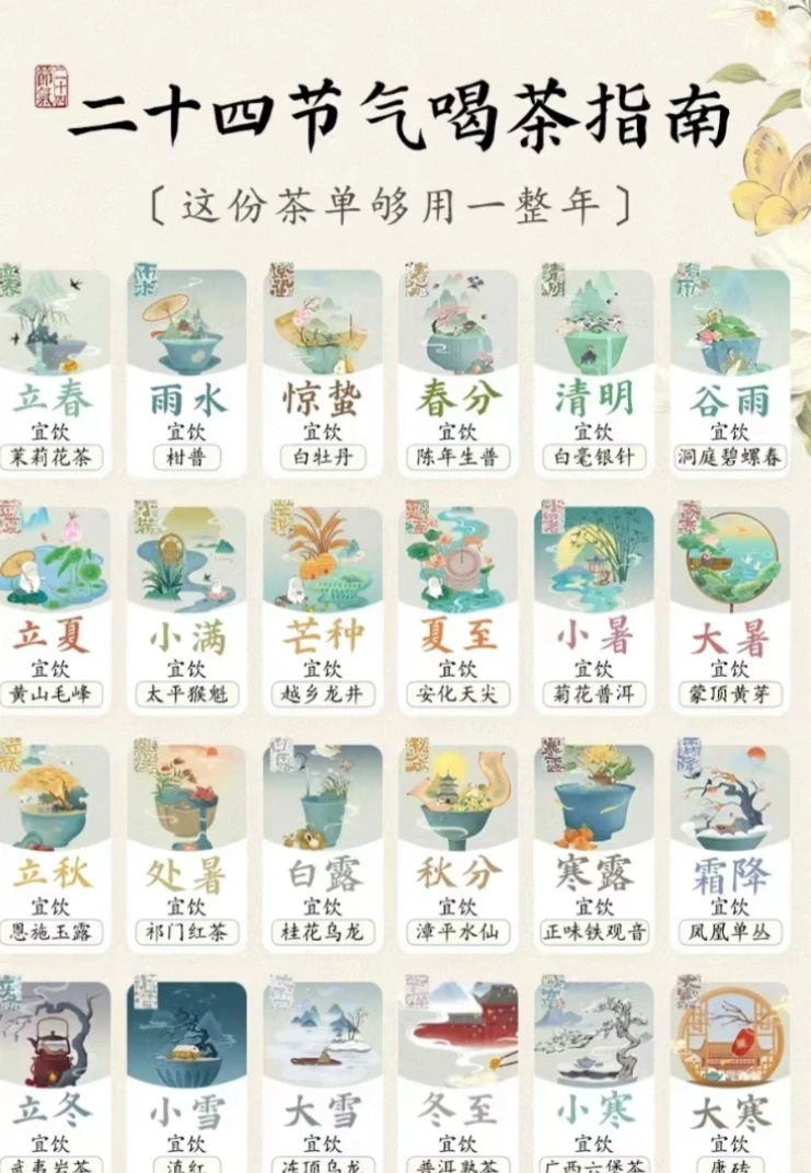 二十四节气喝茶指南，建议收藏！