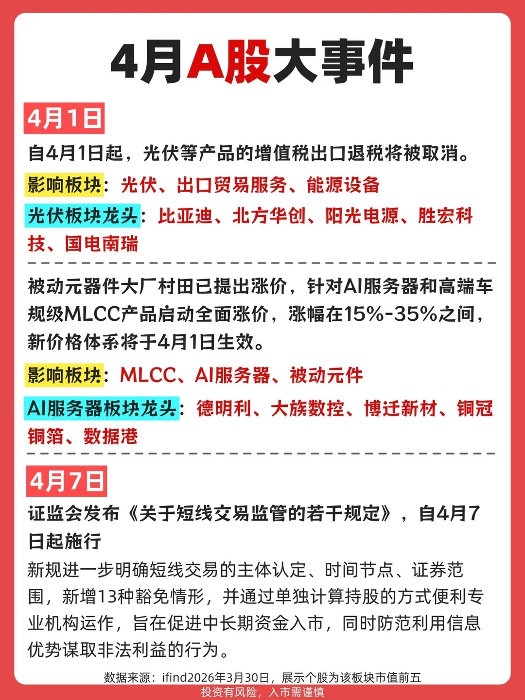 4月A股大事｜你一定要知道！