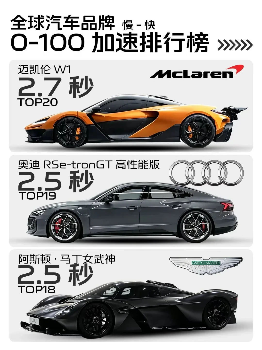 谁是世界上最快的车？全球40款车一次看够！