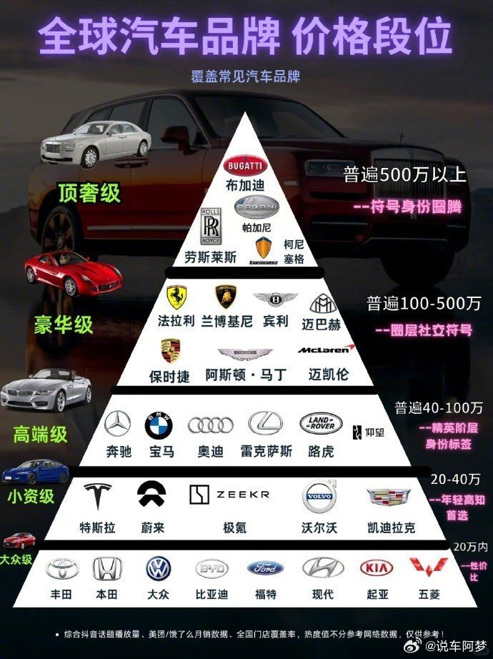 探索奢华，还是追求日常？您的座驾，是梦想的翅膀，还是生活的伴侣？无论是顶奢的选择，还是满足日常需求的车型，我们都致力于为您提供最优质的驾驶体验。选择适合您的座驾，开启一段既舒适又充满品质的旅程。#汽车分享##汽车科普##汽车推荐# ​​​