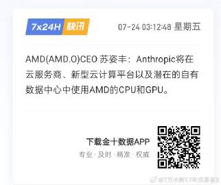 AMD先后同OpenAI及Anthropic展开大规模合作，为后两者推...