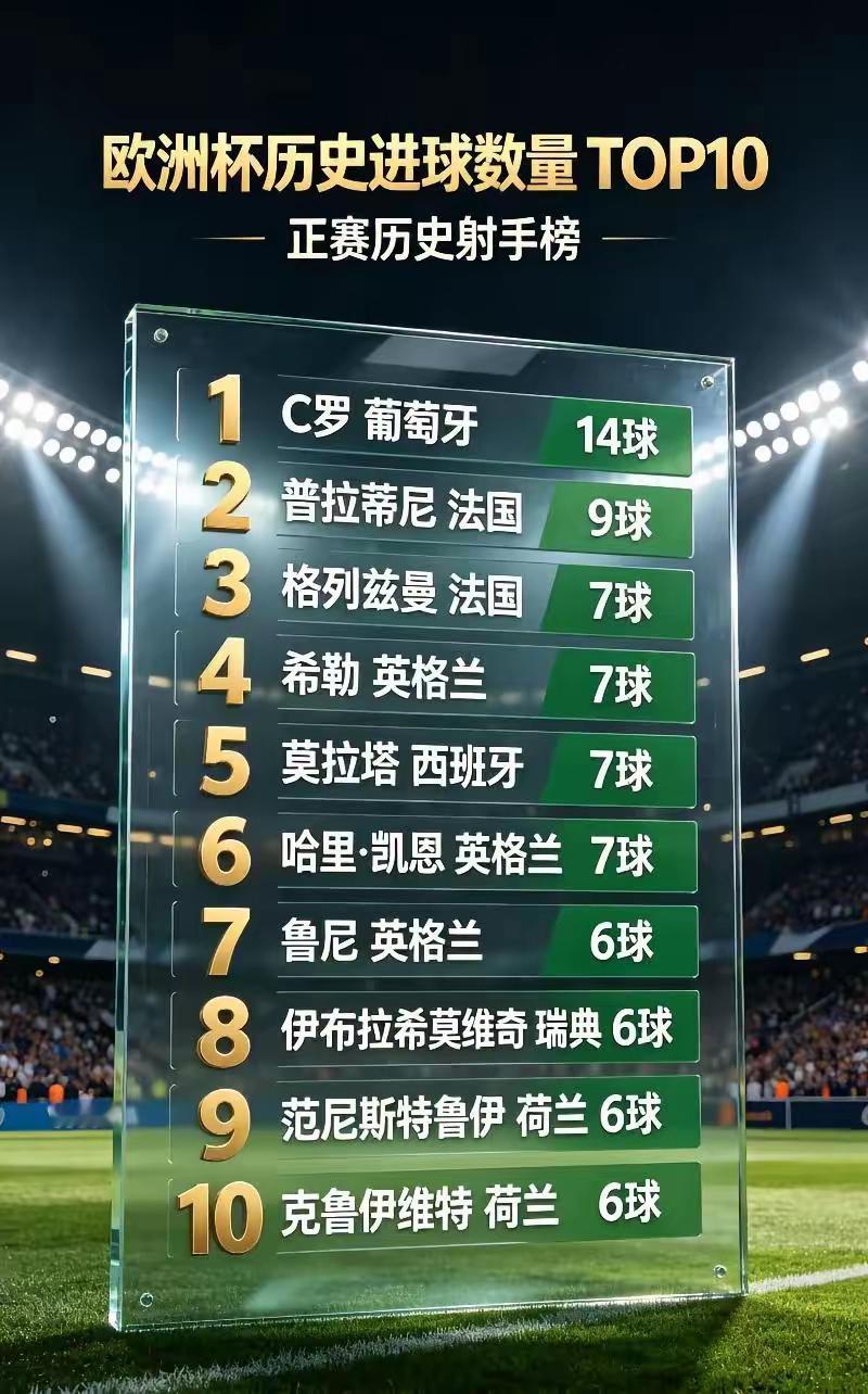 为啥没有梅西？