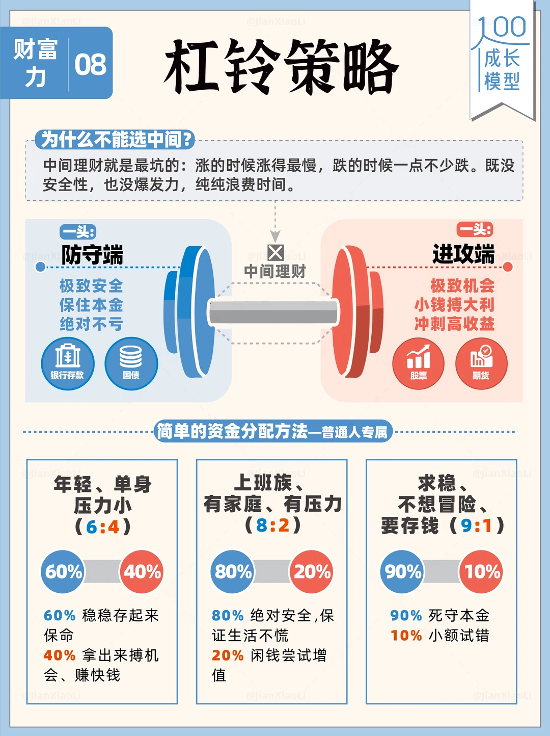 普通人搞钱思维，杠铃策略🏋🏻‍♂️