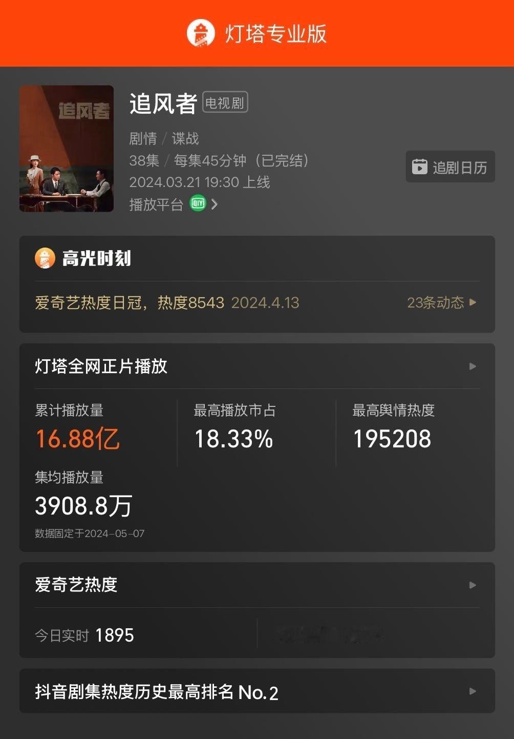 #追风者提名第35届飞天奖##第35届飞天奖入围名单# 第35届中国电视剧“飞天奖”入围作品名单公布，电视剧《追风者》提名！ ​
