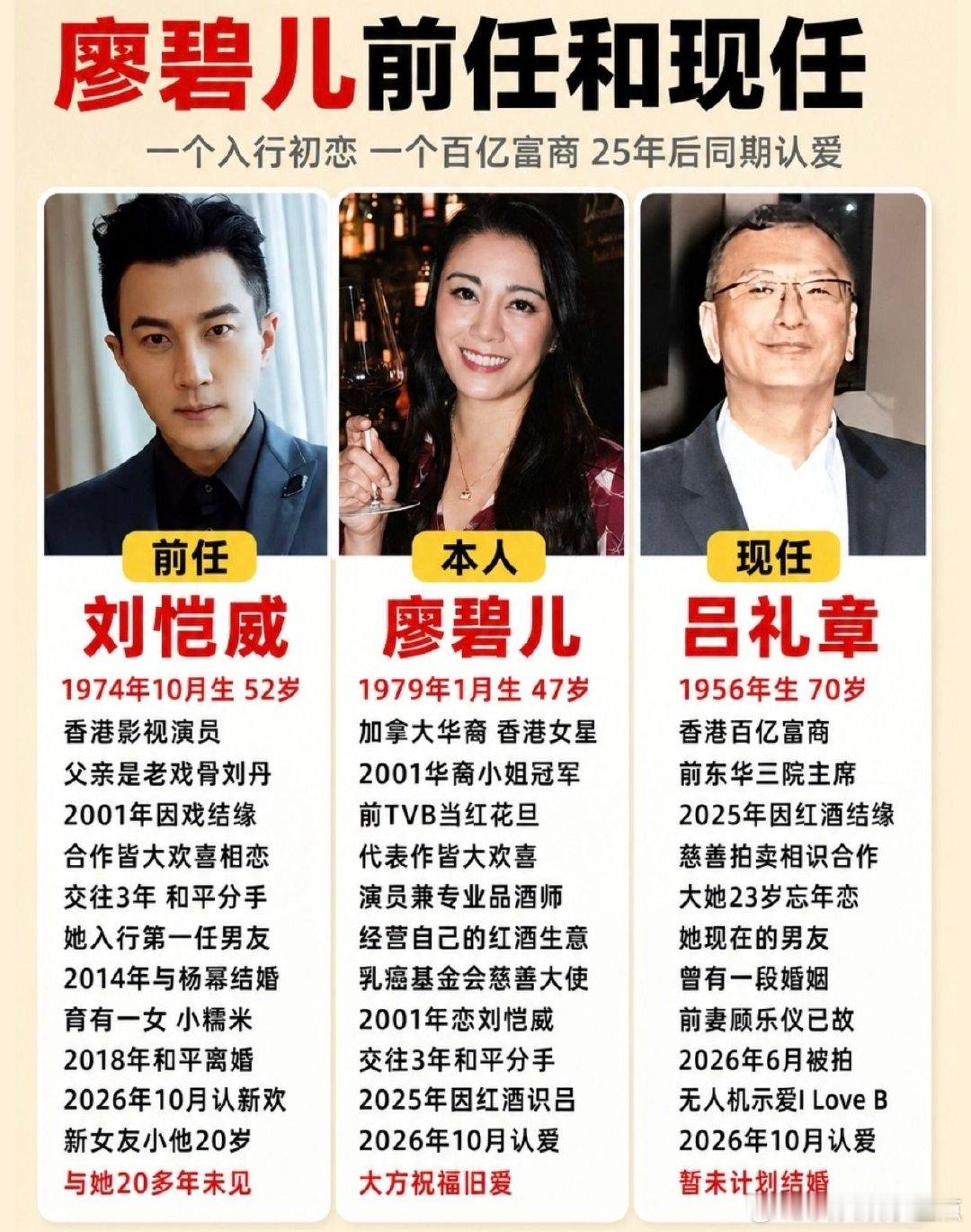 廖碧儿官宣70岁新男友，这段恋情你怎么看。#廖碧儿 #吕礼章 #忘年恋 #刘恺威 #杨幂 ​