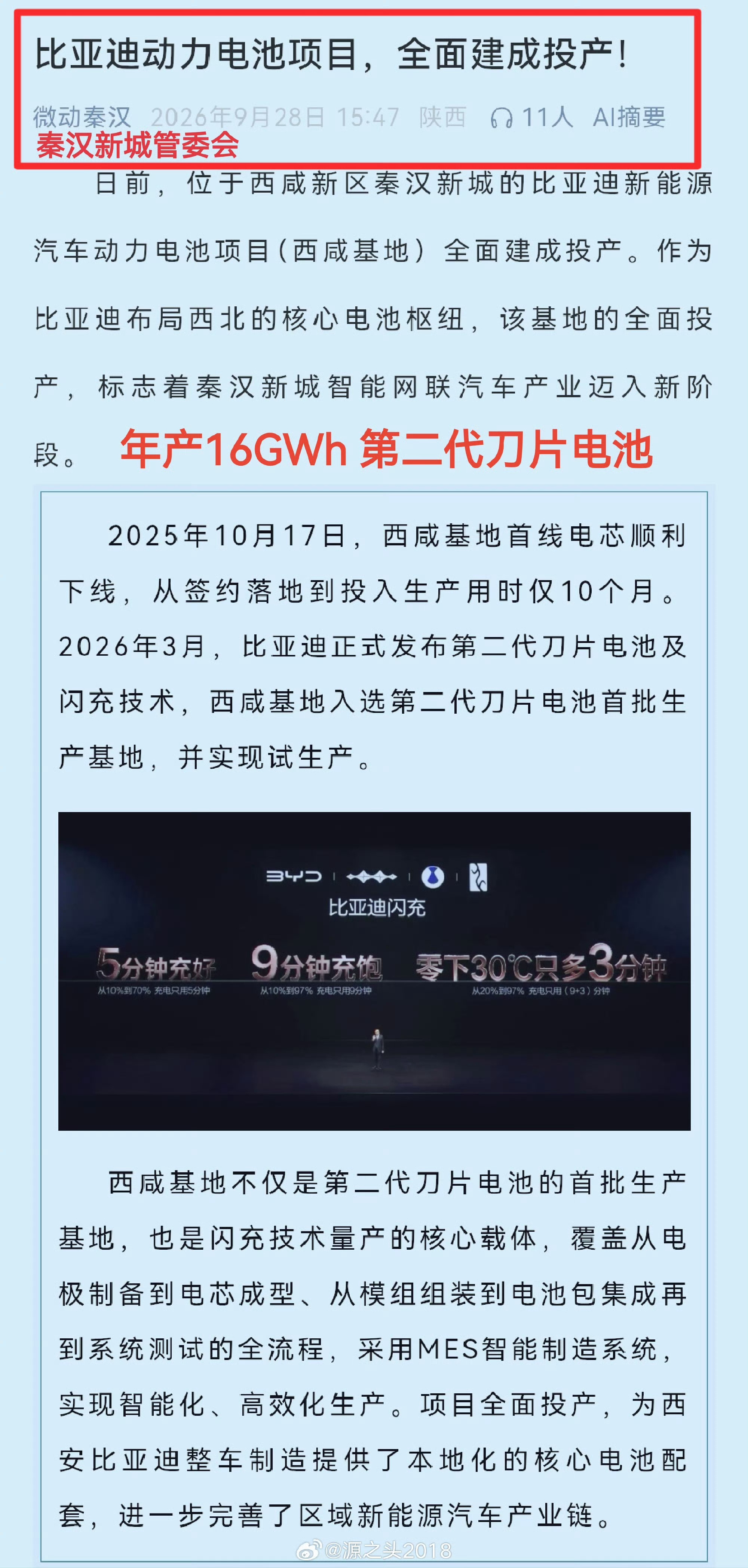 比亚迪西安西咸16GWh第二代刀片电池生产基地全面投产！

经过数月持续不断的迭代优化，迪子全新一代叠片产线（Z叠）全线跑通，稳定性及良率大幅提升！

西咸16GWh二代刀的全面投产，将支持西安工厂多个爆款闪充车型（海狮06、钛3、海豹08、方程S/S GT、即将上市的钛9、小汉/第二代汉等）订单的及时交付 ​