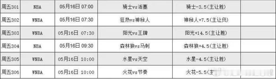5.15篮球个人看法，更多精选搭配在置顶裙 ​​​