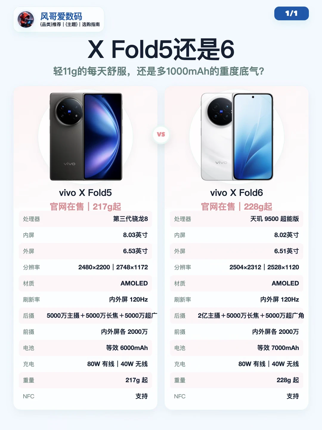 X Fold5和6怎么选？轻11g还是多1000mAh 	 买大折叠最...