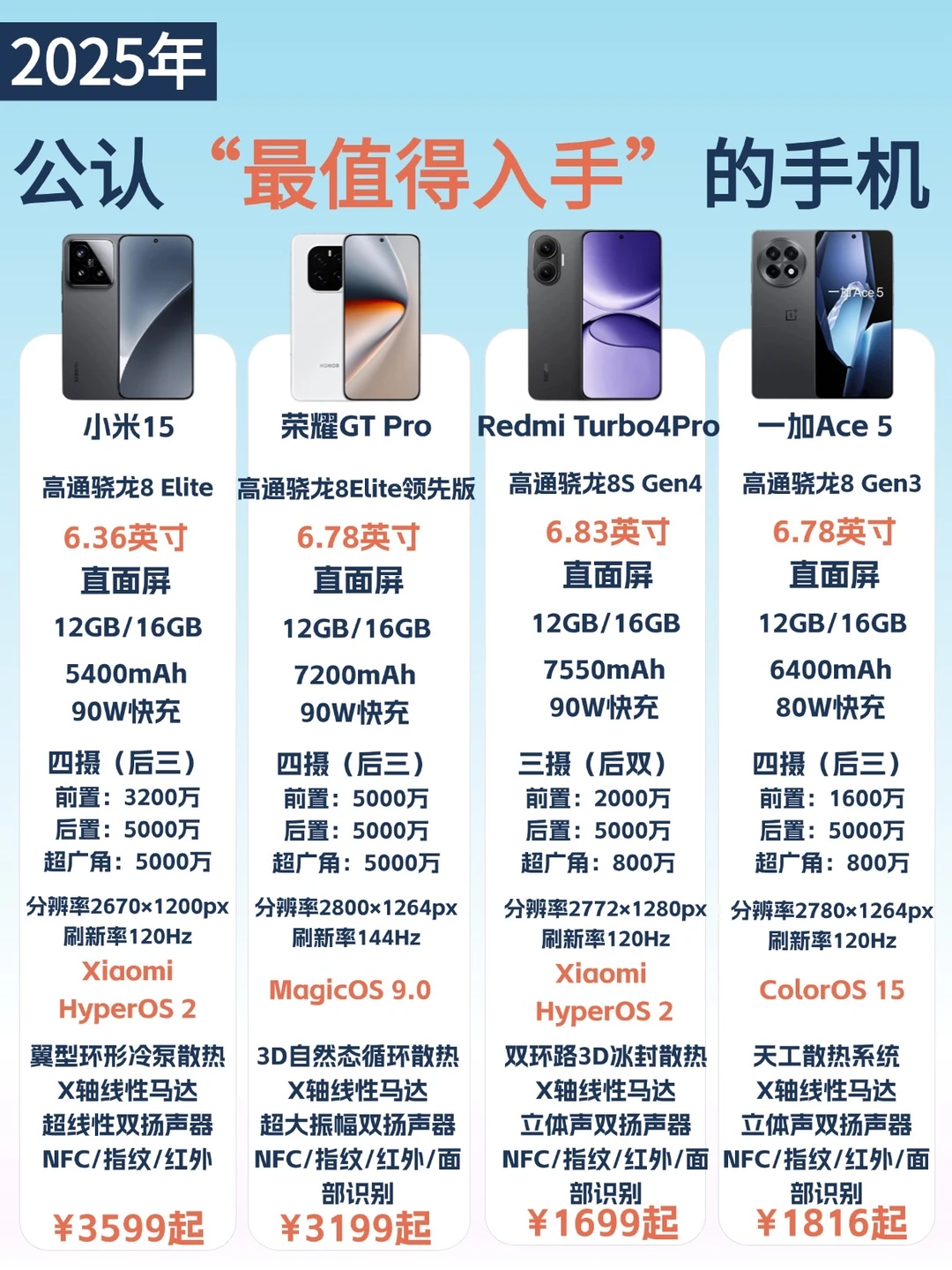 2025年最值得入手的手机‼️你家手机排第几❓