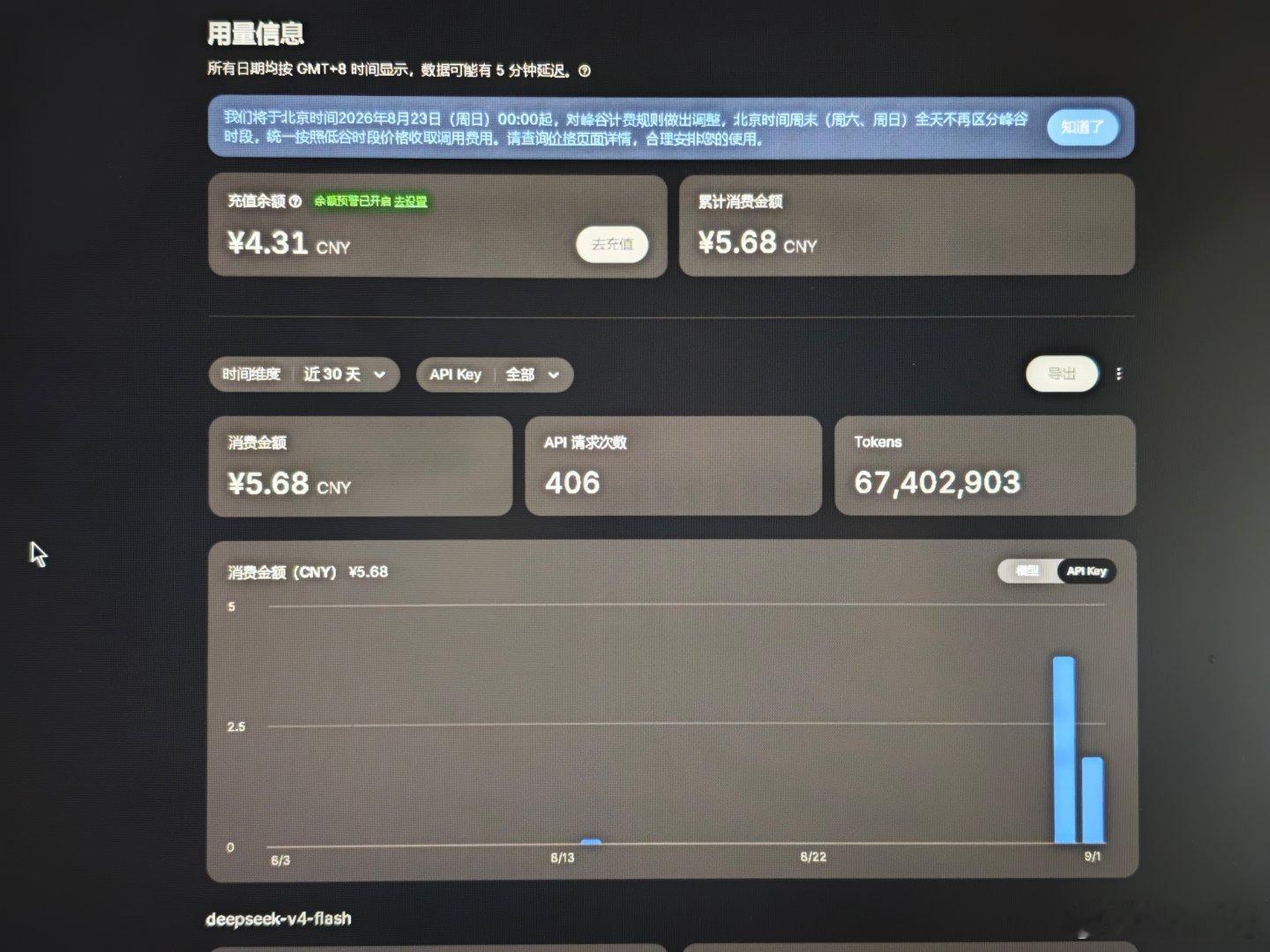 跑了两个小时，配置 deepseek v4f 花了 5 块多。感觉没有发挥出真实水平，结构颜色都奇奇怪怪的，很多素材文件下载不了，只有用本地的素材跑。改日试试能识别图片的模型版本再跑 ​