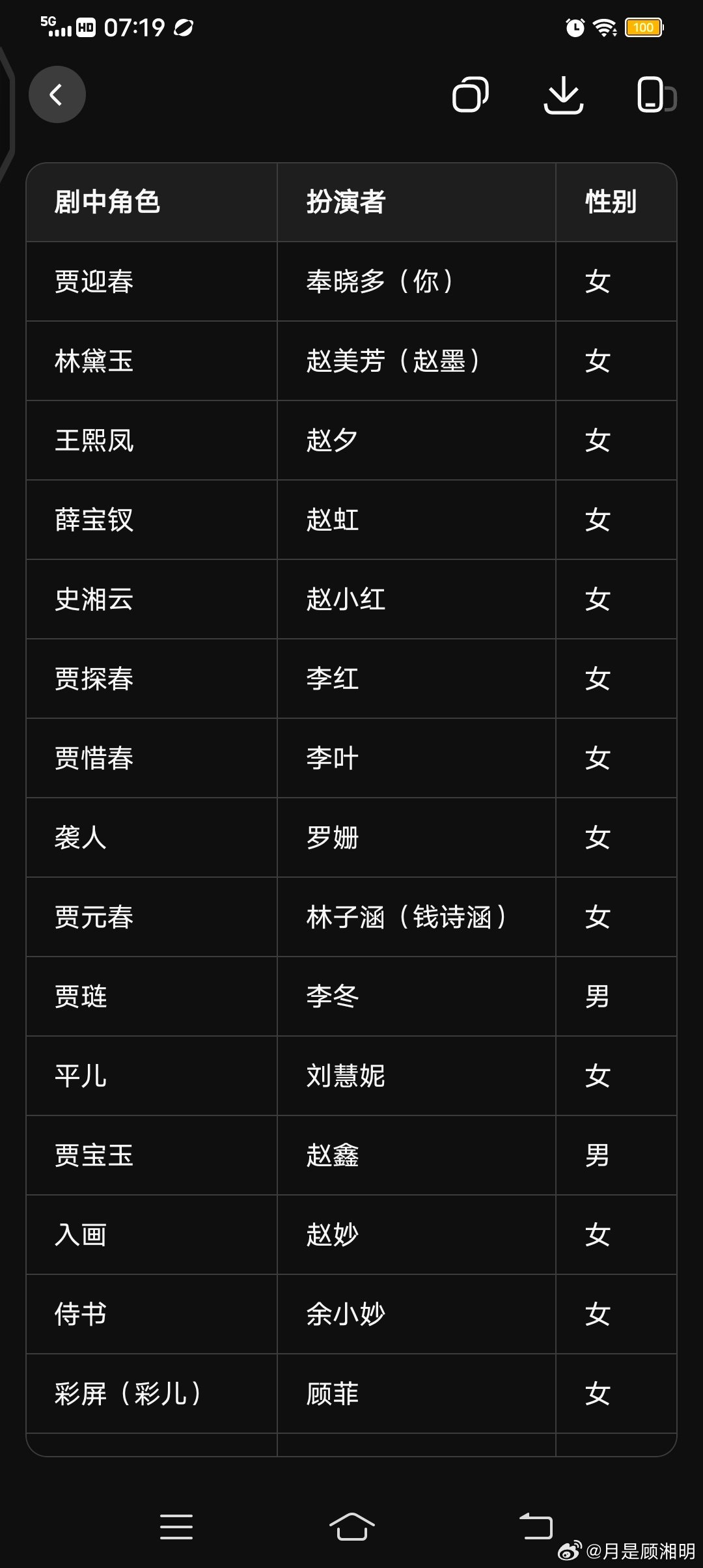 #奉晓多[超话]# DeepSeek帮我记录的一下这个米小圈上学记和红楼梦 ​