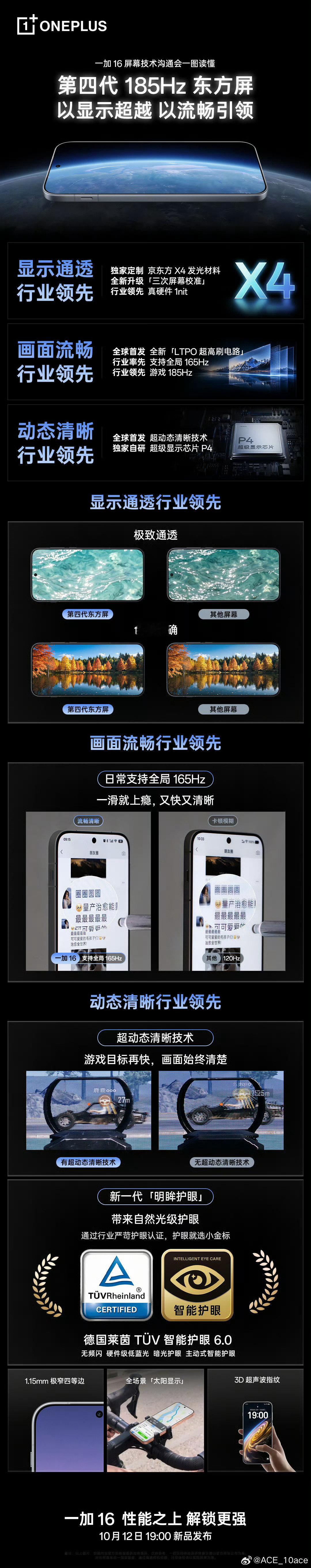 一加 16
1.5K BOE X4 LTPO OLED 直屏 
185Hz LTPO 超高刷新率 
行业率先支持全局 165Hz
超级显示芯片 P4
1.15mm 极窄四等边
3D 超声波手指
#数码闲聊站[超话]##一加##一加16# ​